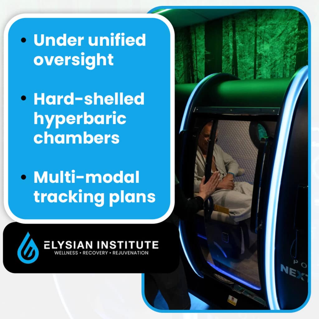 A patient sitting inside a modern hard-shelled hyperbaric oxygen chamber with illuminated blue trim next to bullet points outlining clinical oversight and tracking plans.