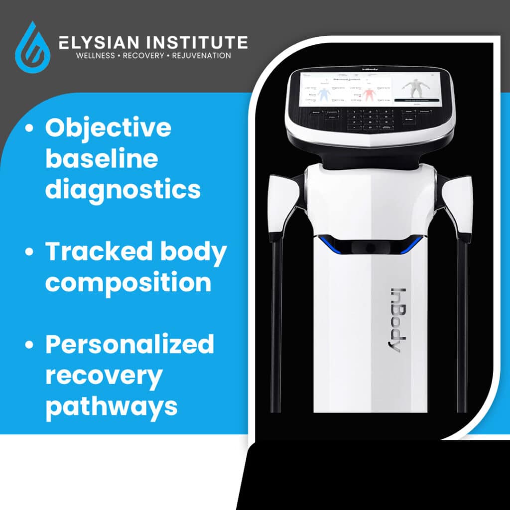 An InBody body composition analyzer scale against a white and blue backdrop alongside bullet points emphasizing baseline diagnostics and personalized recovery pathways.