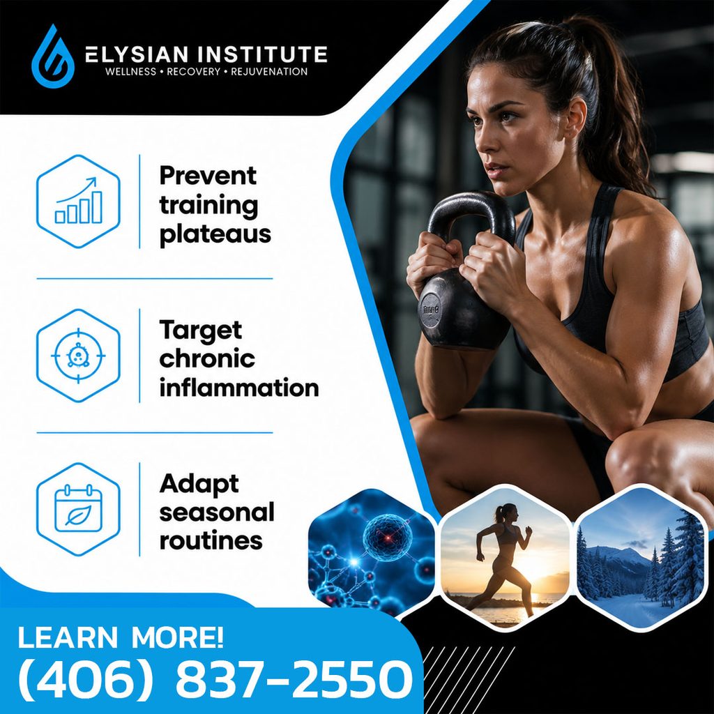 A focused woman performing a kettlebell squat next to benefit icons for preventing training plateaus, targeting chronic inflammation, and adapting seasonal routines at Elysian Institute.