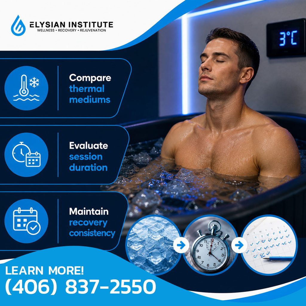 A man immersed in an ice bath set to 3°C with icons highlighting key recovery strategies to compare thermal mediums, evaluate session duration, and maintain recovery consistency at Elysian Institute.