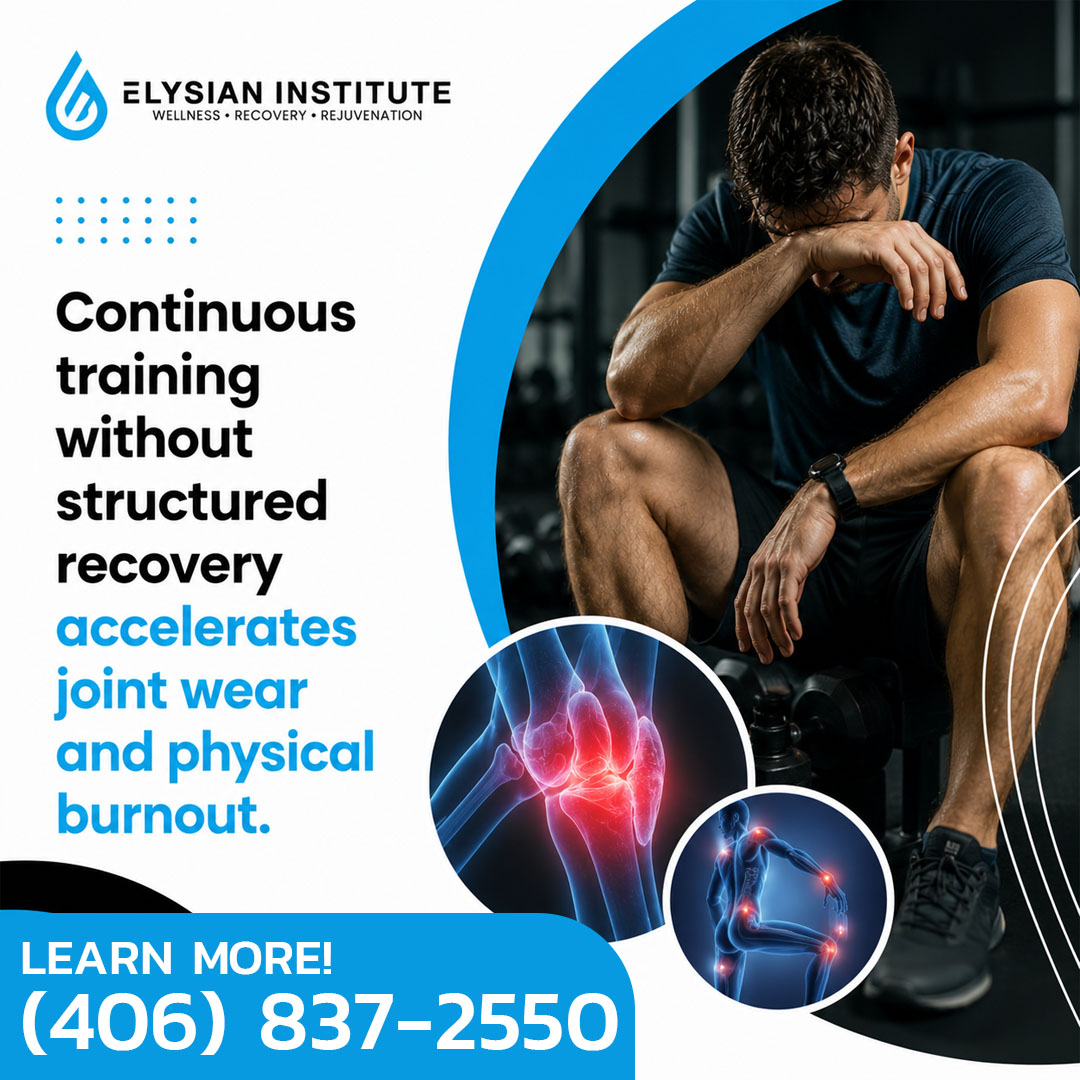 An exhausted male athlete sitting in a gym resting his head in his hand alongside anatomical knee joint pain graphics, with text warning that continuous training without structured recovery accelerates joint wear and physical burnout, branded for Elysian Institute.